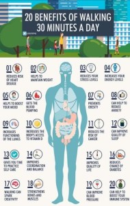 Is it possible to get fit from walking?